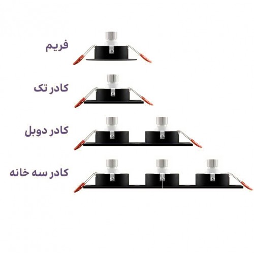 قاب هالوژن